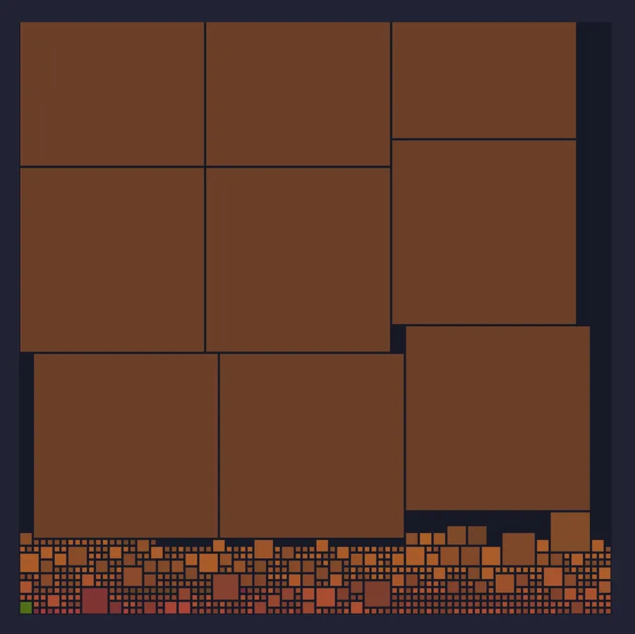 Bitcoin block visualization filled by Runestone airdrop transactions